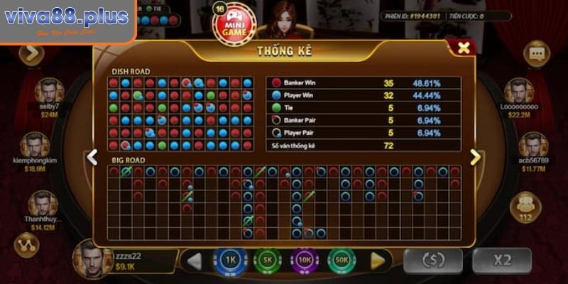 Cầu chéo (đọc xu hướng lệch)