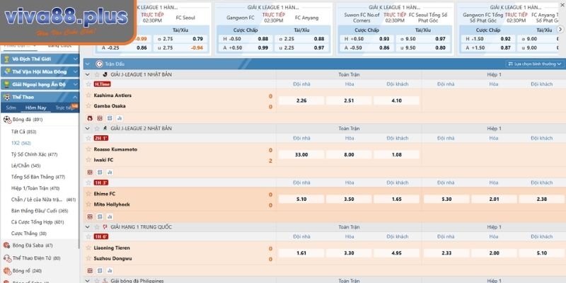 Giải Mã Kèo Nhà Cái Và Hướng Dẫn Soi Từ Viva88 Cho Bet Thủ 2 Giải mã kèo châu Âu