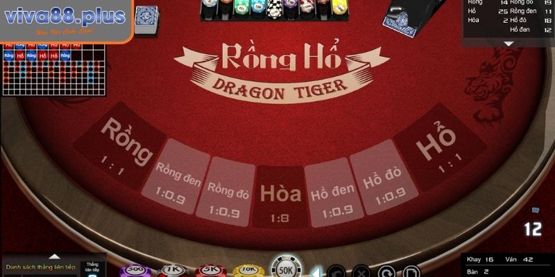 Rồng Hổ Viva88 - Hướng Dẫn Chơi Và Bí Kíp Bất Bại Từ Cao Thủ 1 Cập nhật luật chơi Rồng Hổ trực tuyến tại Viva88