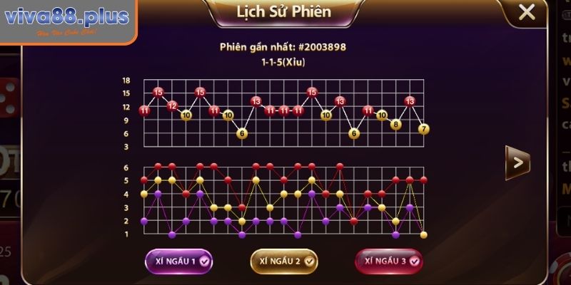 Tài Xỉu Trực Tuyến Viva88 - Quy Luật Chơi & Bí Quyết Soi Cầu 3 Cầu ngang và cầu chéo
